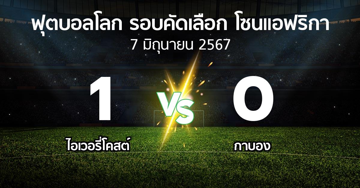 ผลบอล : ไอเวอรี่โคสต์ vs กาบอง (ฟุตบอลโลก-รอบคัดเลือก-โซนแอฟริกา 2023-2025)