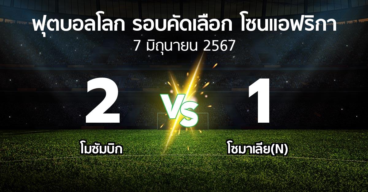 ผลบอล : โมซัมบิก vs โซมาเลีย(N) (ฟุตบอลโลก-รอบคัดเลือก-โซนแอฟริกา 2023-2025)