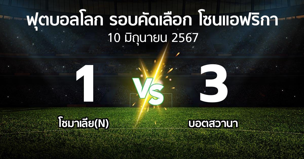 ผลบอล : โซมาเลีย(N) vs บอตสวานา (ฟุตบอลโลก-รอบคัดเลือก-โซนแอฟริกา 2023-2025)