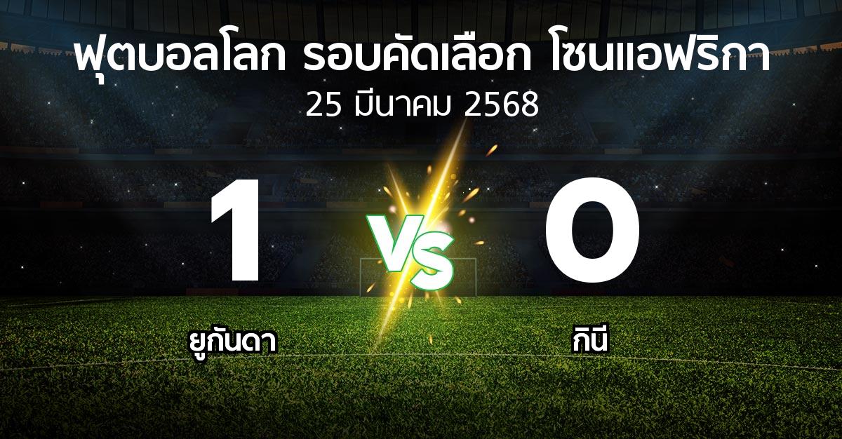 ผลบอล : ยูกันดา vs กินี (ฟุตบอลโลก-รอบคัดเลือก-โซนแอฟริกา 2023-2025)