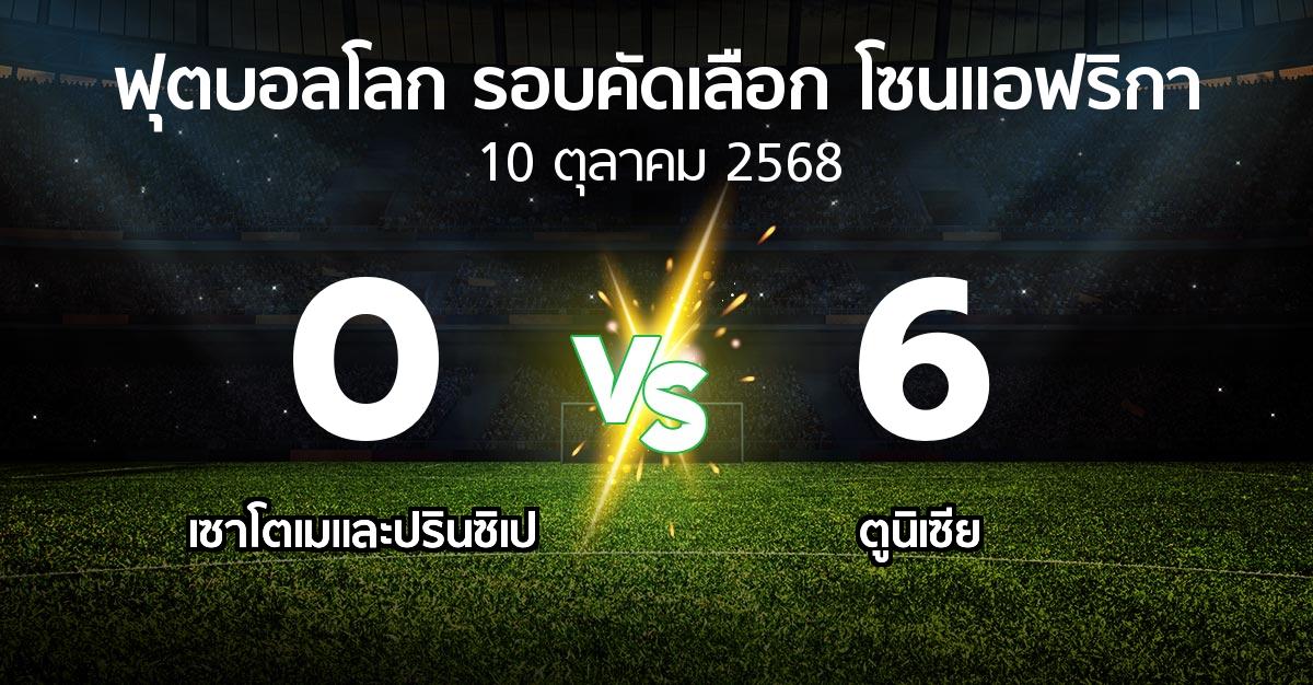 ผลบอล : เซาโตเมและปรินซิเป vs ตูนิเซีย (ฟุตบอลโลก-รอบคัดเลือก-โซนแอฟริกา 2023-2025)