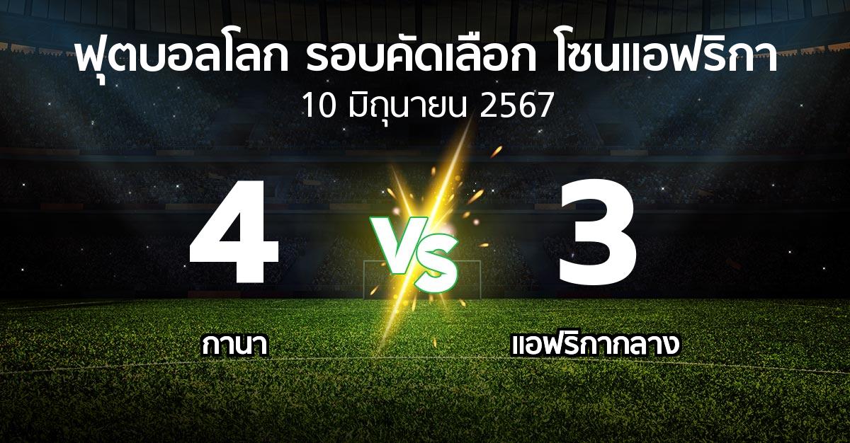 ผลบอล : กานา vs แอฟริกากลาง (ฟุตบอลโลก-รอบคัดเลือก-โซนแอฟริกา 2023-2025)