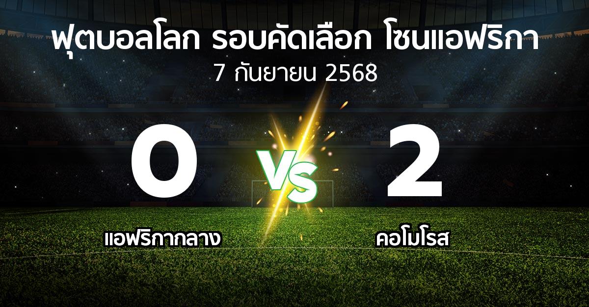 ผลบอล : แอฟริกากลาง vs คอโมโรส (ฟุตบอลโลก-รอบคัดเลือก-โซนแอฟริกา 2023-2025)