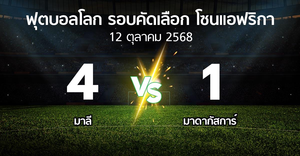 ผลบอล : มาลี vs มาดากัสการ์ (ฟุตบอลโลก-รอบคัดเลือก-โซนแอฟริกา 2023-2025)