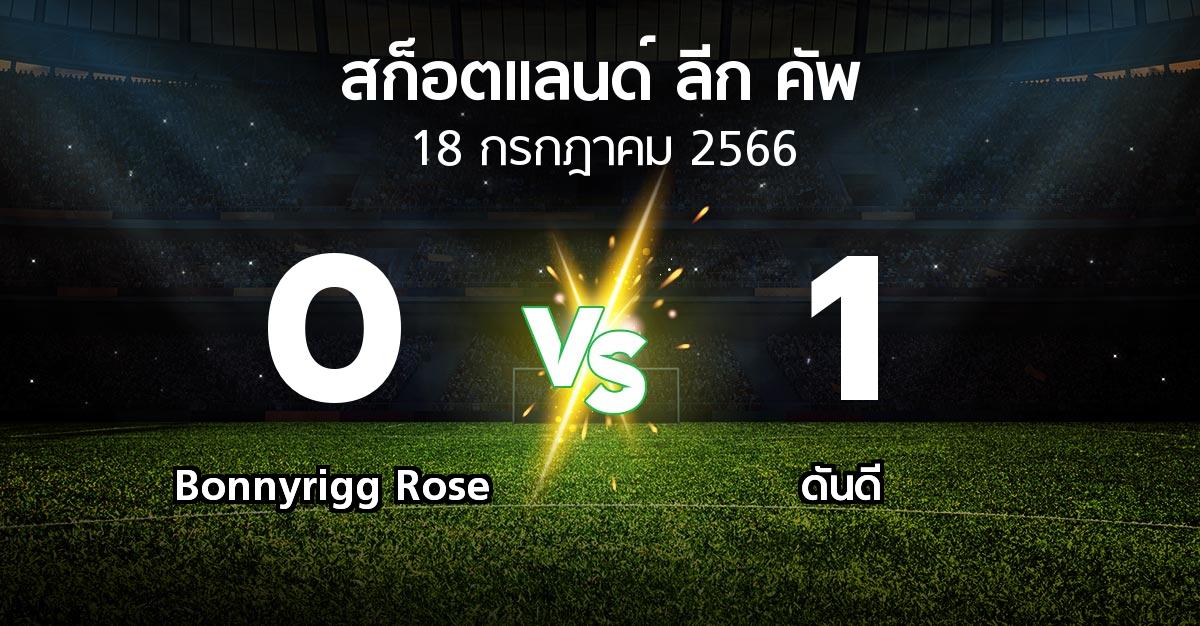 ผลบอล : Bonnyrigg Rose vs ดันดี (สก็อตแลนด์-ลีก-คัพ 2023)