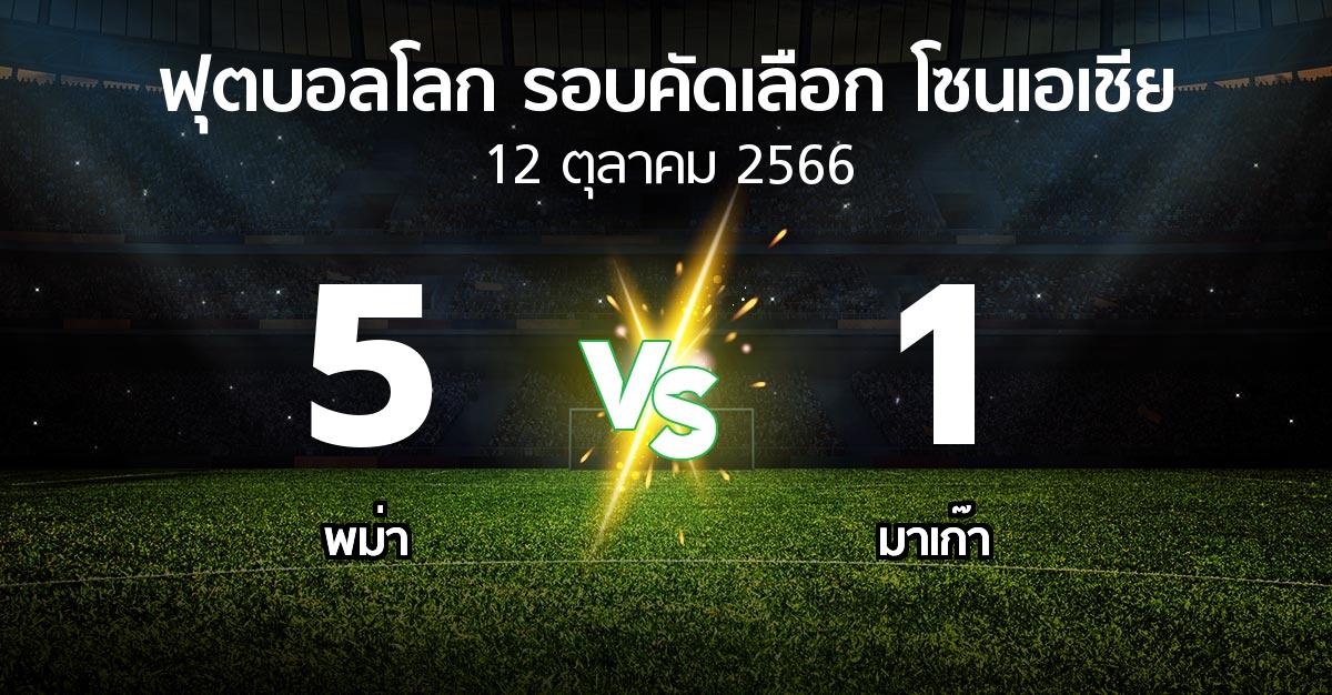 ผลบอล : พม่า vs มาเก๊า (ฟุตบอลโลก-รอบคัดเลือก-โซนเอเชีย 2023-2026)