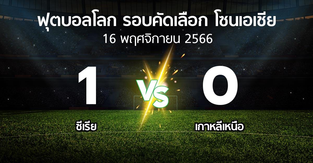 ผลบอล : ซีเรีย vs เกาหลีเหนือ (ฟุตบอลโลก-รอบคัดเลือก-โซนเอเชีย 2023-2026)