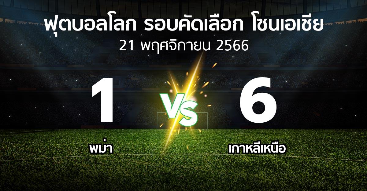 ผลบอล : พม่า vs เกาหลีเหนือ (ฟุตบอลโลก-รอบคัดเลือก-โซนเอเชีย 2023-2026)