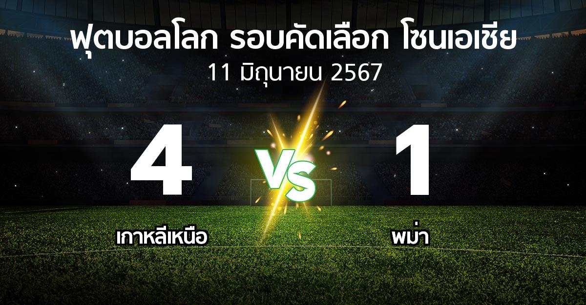 ผลบอล : เกาหลีเหนือ vs พม่า (ฟุตบอลโลก-รอบคัดเลือก-โซนเอเชีย 2023-2026)