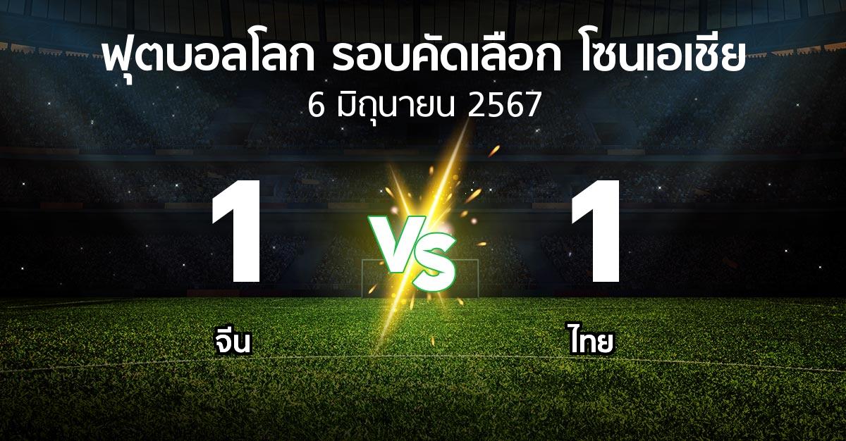 ผลบอล : จีน vs ไทย (ฟุตบอลโลก-รอบคัดเลือก-โซนเอเชีย 2023-2026)