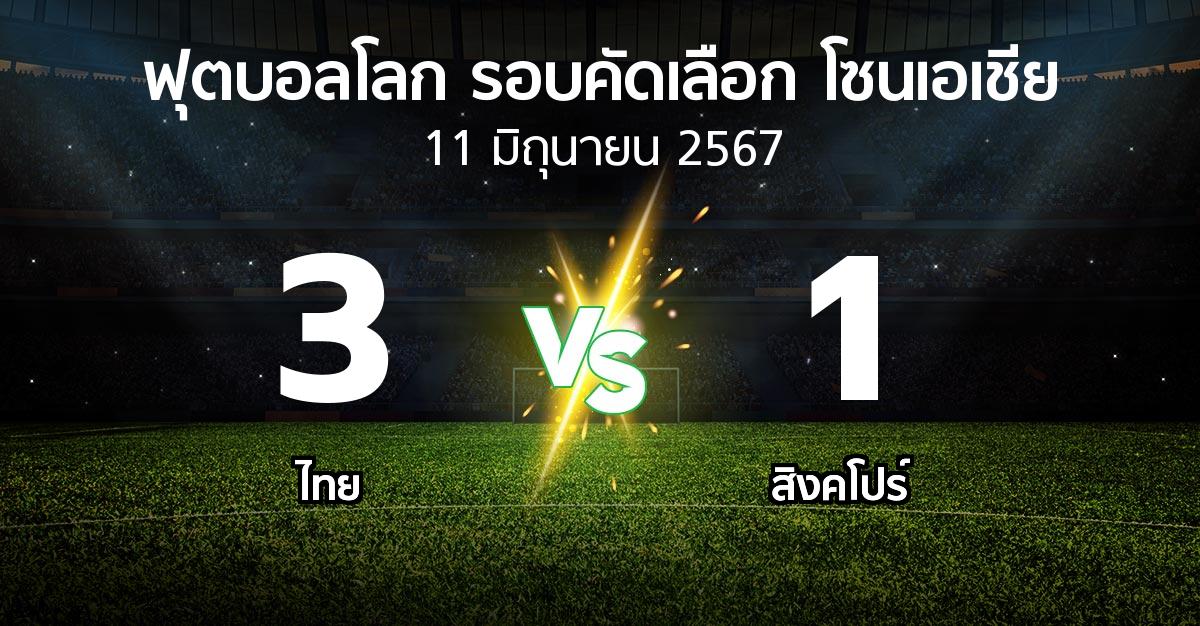 ผลบอล : ไทย vs สิงคโปร์ (ฟุตบอลโลก-รอบคัดเลือก-โซนเอเชีย 2023-2026)