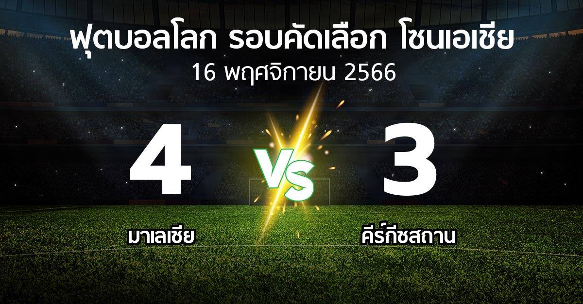 ผลบอล : มาเลเซีย vs คีร์กีซสถาน (ฟุตบอลโลก-รอบคัดเลือก-โซนเอเชีย 2023-2026)