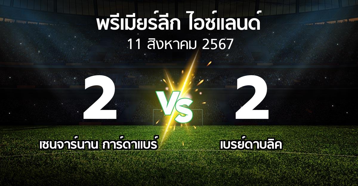 ผลบอล : เซนจาร์นาน การ์ดาแบร์ vs เบรย์ดาบลิค (พรีเมียร์ลีก-ไอซ์แลนด์ 2024)