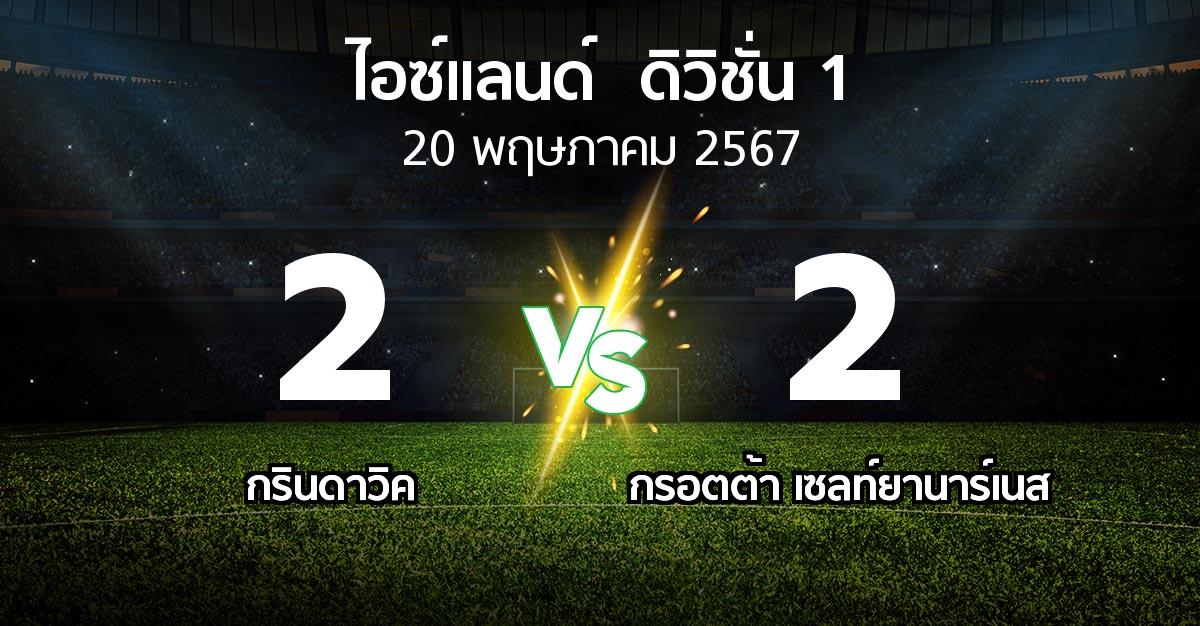 ผลบอล : กรินดาวิค vs กรอตต้า เซลท์ยานาร์เนส (ไอซ์แลนด์-ดิวิชั่น-1 2024)