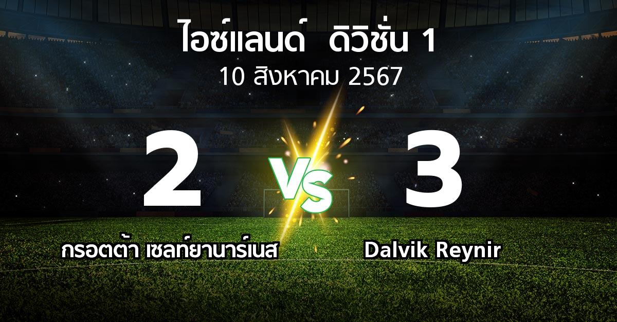 ผลบอล : กรอตต้า เซลท์ยานาร์เนส vs Dalvik Reynir (ไอซ์แลนด์-ดิวิชั่น-1 2024)