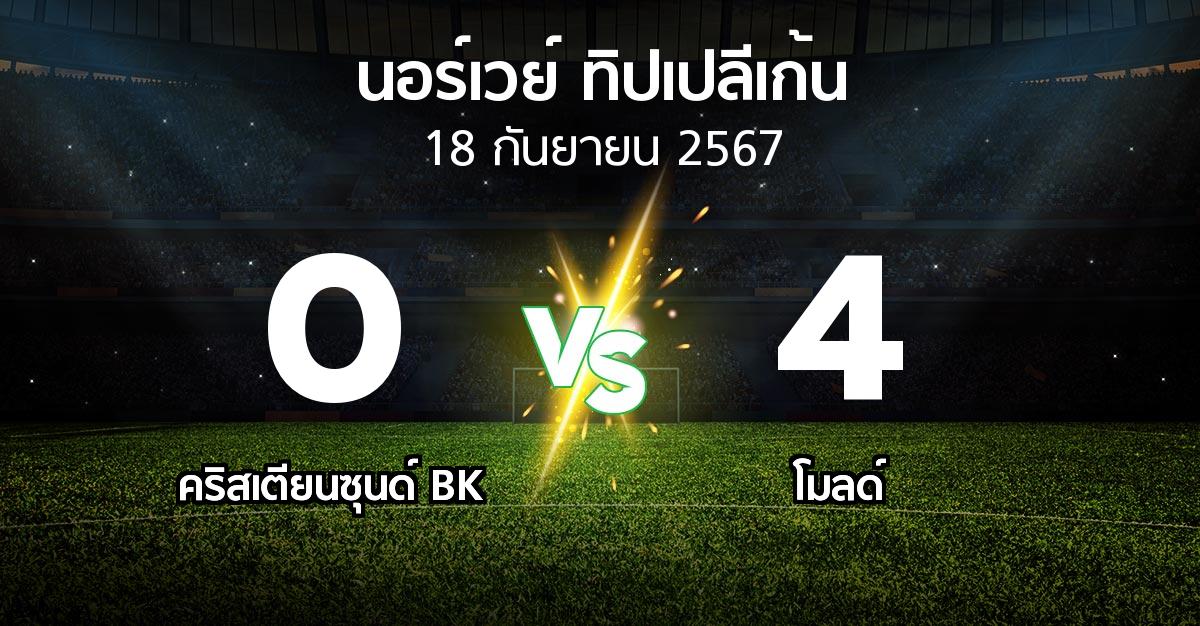 ผลบอล : คริสเตียนซุนด์ BK vs โมลด์ (นอร์เวย์-ทิปเปลีเก้น 2024)