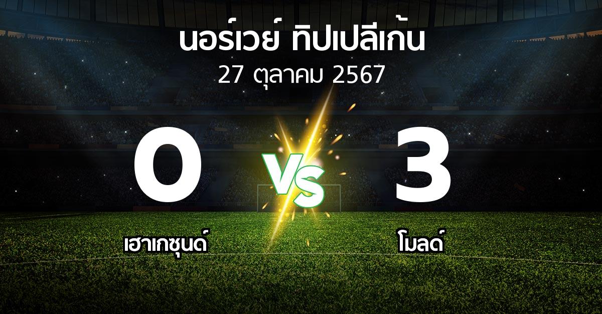 ผลบอล : เฮาเกซุนด์ vs โมลด์ (นอร์เวย์-ทิปเปลีเก้น 2024)