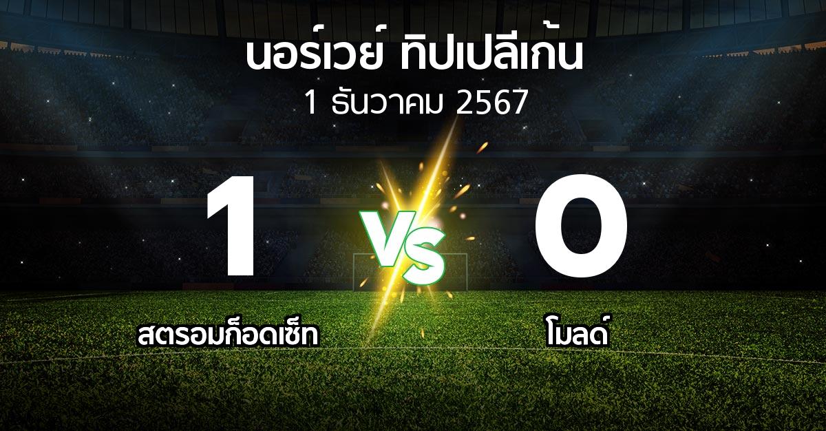 ผลบอล : สตรอมก็อดเซ็ท vs โมลด์ (นอร์เวย์-ทิปเปลีเก้น 2024)