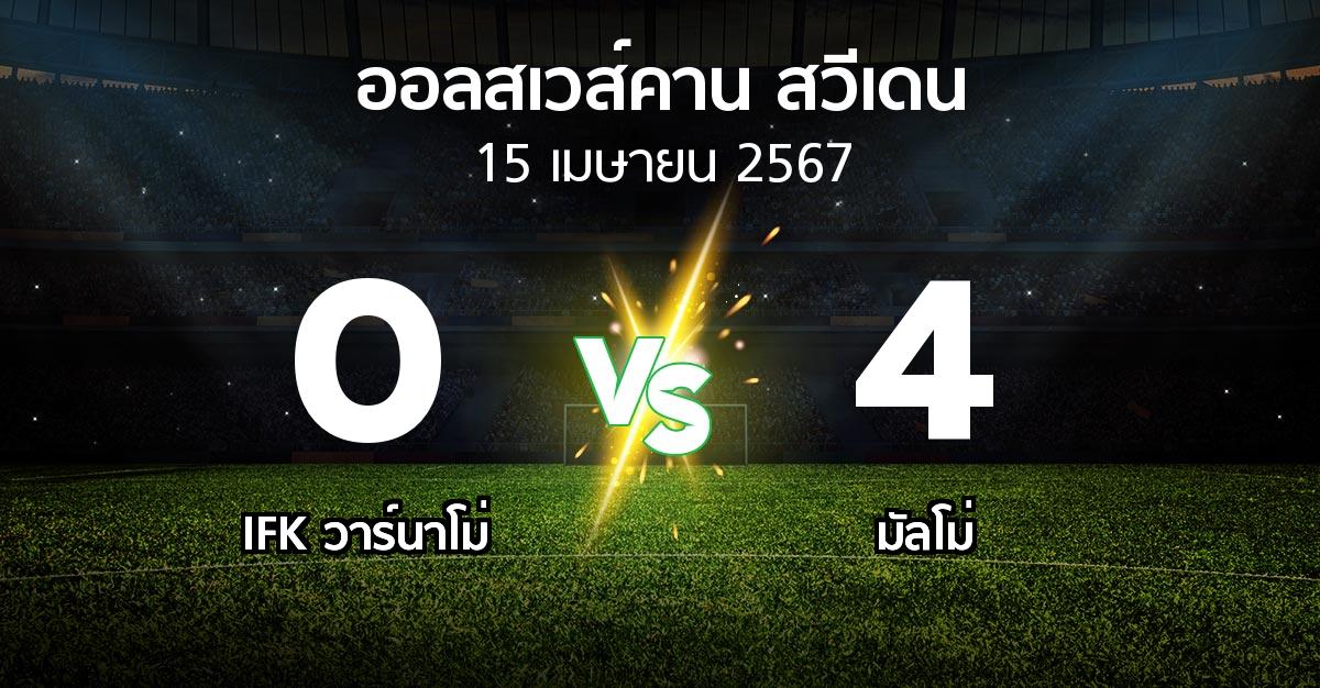 ผลบอล : IFK วาร์นาโม่ vs มัลโม่ (ออลสเวส์คาน สวีเดน 2024)