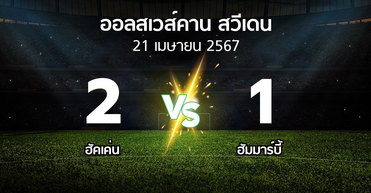 ผลบอล : ฮัคเค่น vs ฮัมมาร์บี้ (ออลสเวส์คาน สวีเดน 2024)