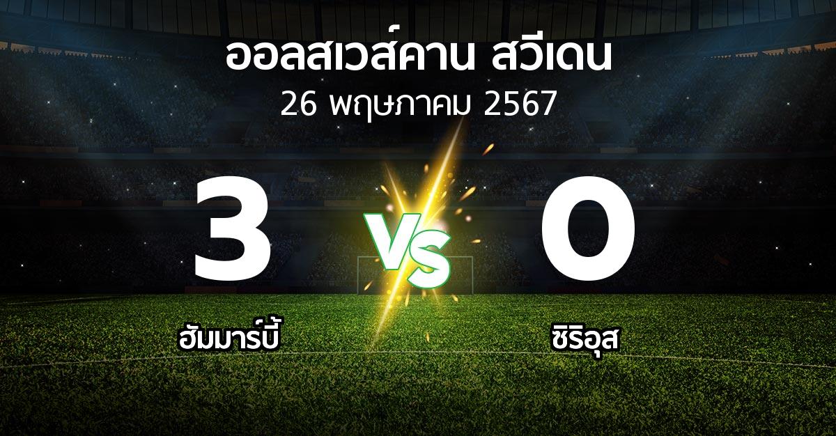 ผลบอล : ฮัมมาร์บี้ vs ซิริอุส (ออลสเวส์คาน สวีเดน 2024)