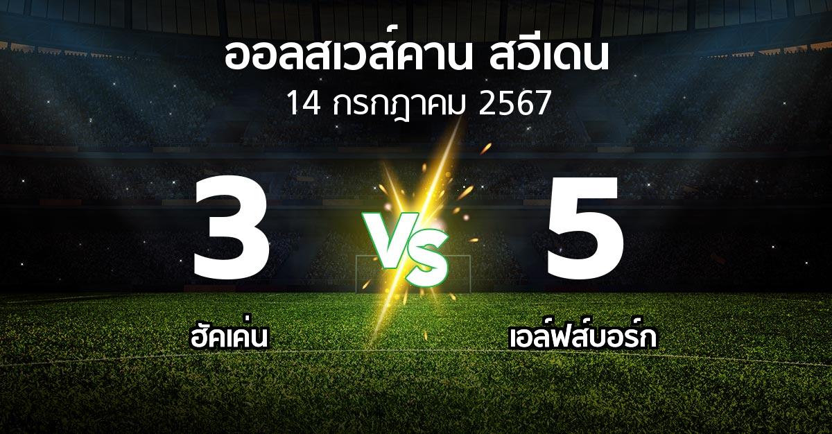 ผลบอล : ฮัคเค่น vs เอล์ฟส์บอร์ก (ออลสเวส์คาน สวีเดน 2024)