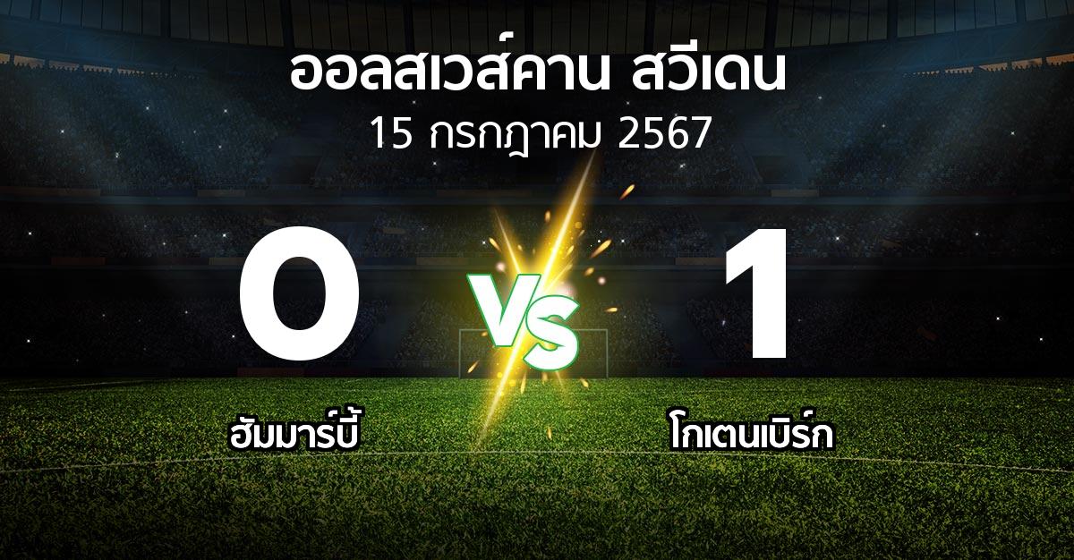 ผลบอล : ฮัมมาร์บี้ vs โกเตนเบิร์ก (ออลสเวส์คาน สวีเดน 2024)