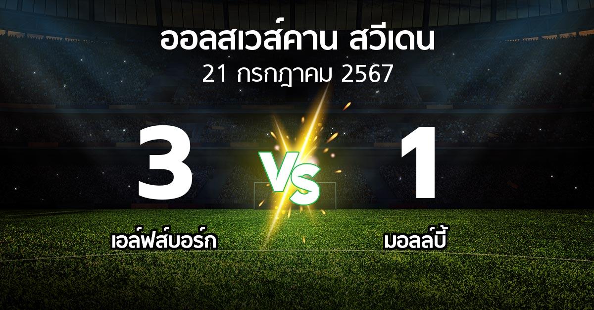 ผลบอล : เอล์ฟส์บอร์ก vs มอลล์บี้ (ออลสเวส์คาน สวีเดน 2024)