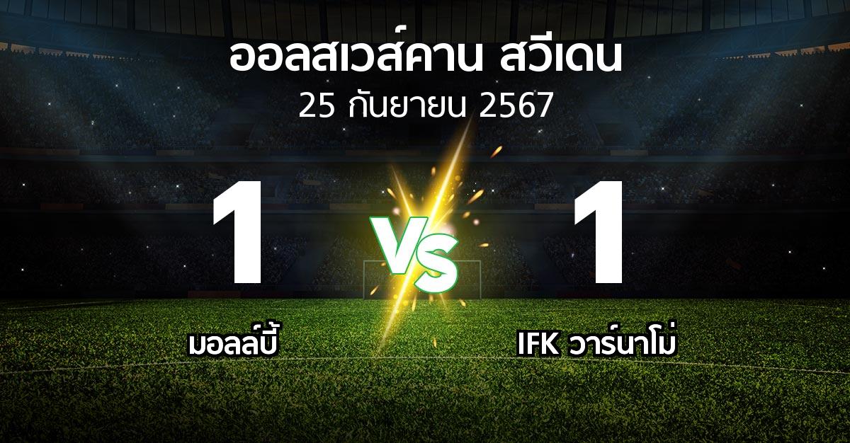 ผลบอล : มอลล์บี้ vs IFK วาร์นาโม่ (ออลสเวส์คาน สวีเดน 2024)