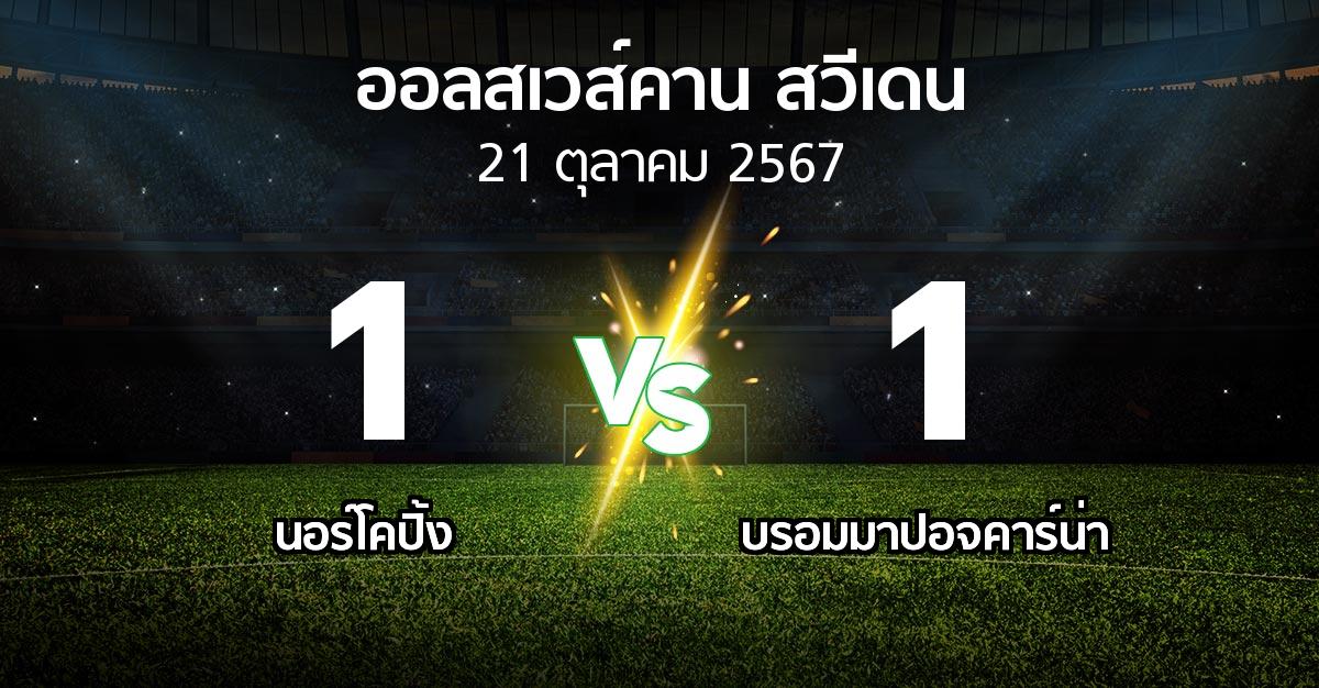 ผลบอล : นอร์โคปิ้ง vs บรอมมาปอจคาร์น่า (ออลสเวส์คาน สวีเดน 2024)