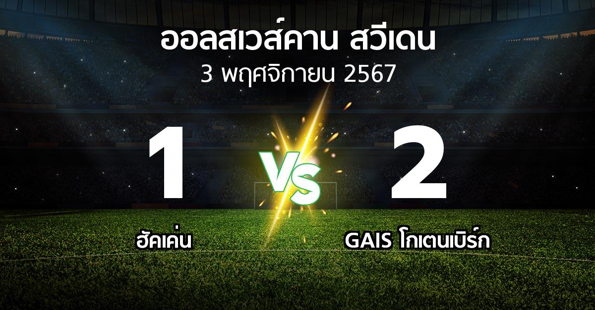 ผลบอล : ฮัคเค่น vs GAIS (ออลสเวส์คาน สวีเดน 2024)