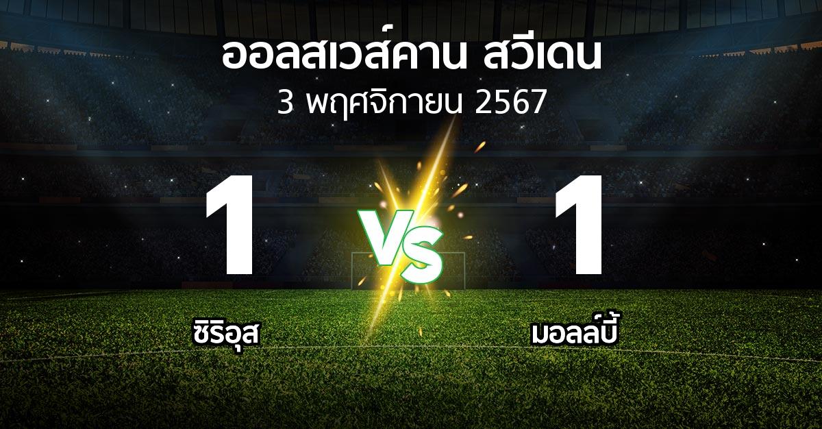 ผลบอล : ซิริอุส vs มอลล์บี้ (ออลสเวส์คาน สวีเดน 2024)