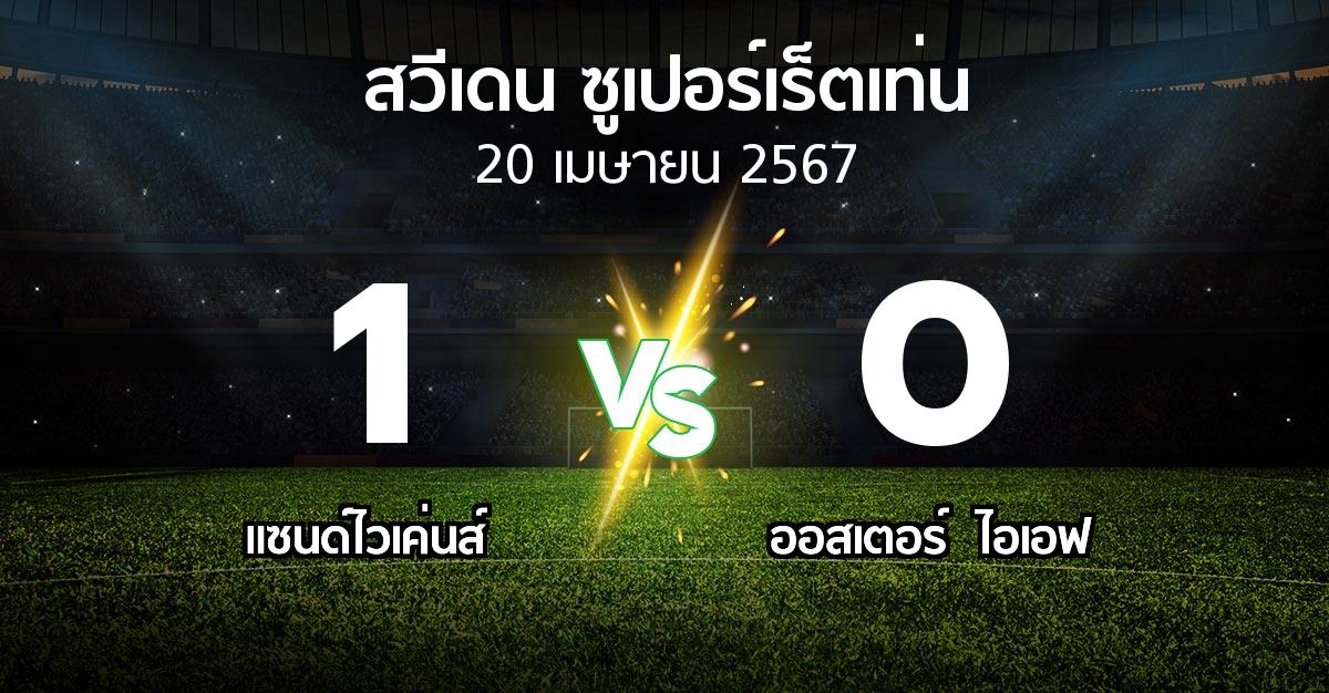 ผลบอล : แซนด์ไวเค่นส์ vs ออสเตอร์  ไอเอฟ (สวีเดน-ซูเปอร์เร็ตเท่น 2024)