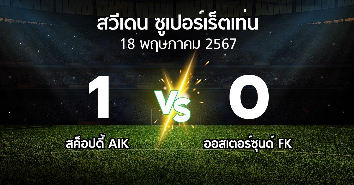 ผลบอล : สค็อปดี้ AIK vs ออสเตอร์ซุนด์ FK (สวีเดน-ซูเปอร์เร็ตเท่น 2024)