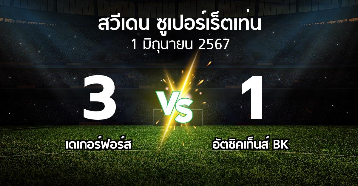 ผลบอล : เดเกอร์ฟอร์ส vs อัตซิคเท็นส์ BK (สวีเดน-ซูเปอร์เร็ตเท่น 2024)