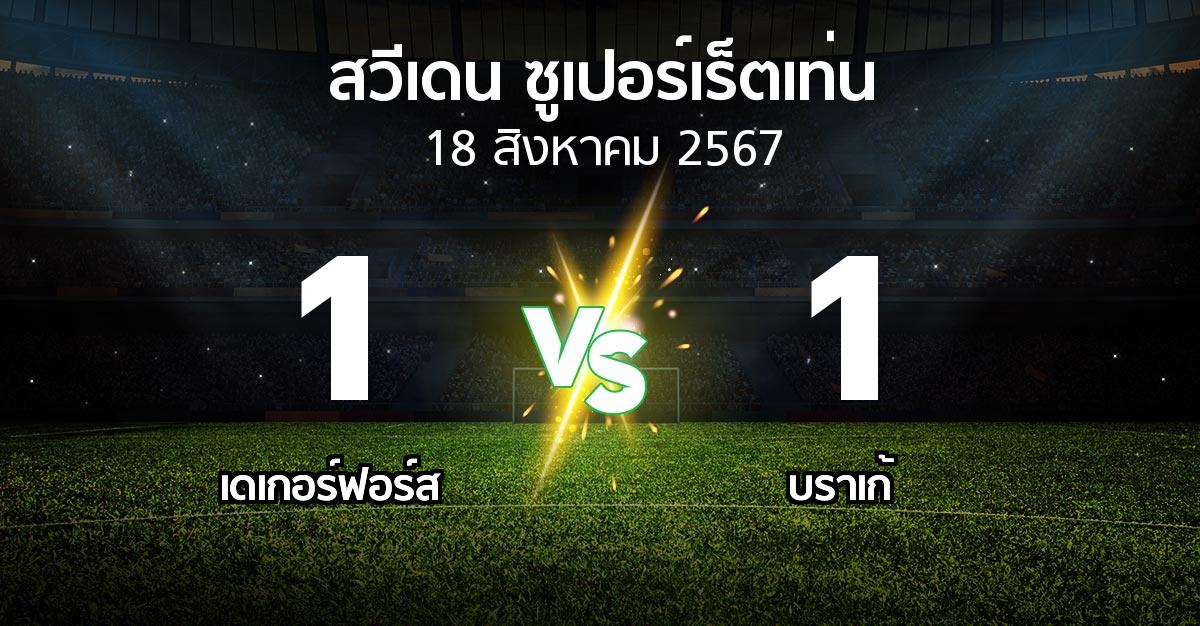 ผลบอล : เดเกอร์ฟอร์ส vs บราเก้ (สวีเดน-ซูเปอร์เร็ตเท่น 2024)