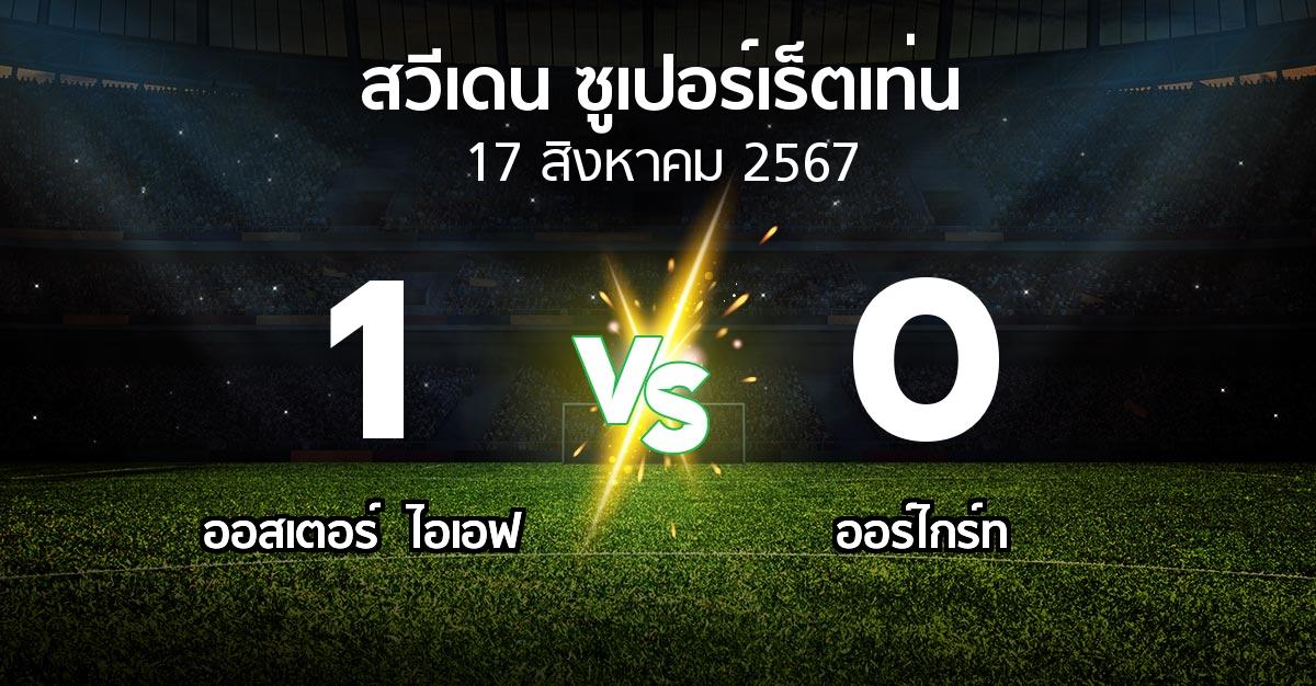 ผลบอล : ออสเตอร์  ไอเอฟ vs Orgryt (สวีเดน-ซูเปอร์เร็ตเท่น 2024)