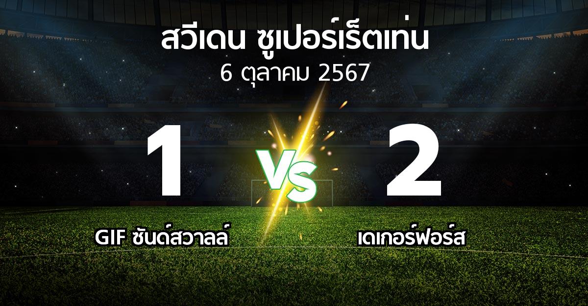 ผลบอล : GIF ซันด์สวาลล์ vs เดเกอร์ฟอร์ส (สวีเดน-ซูเปอร์เร็ตเท่น 2024)