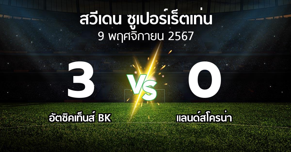 ผลบอล : อัตซิคเท็นส์ BK vs แลนด์สโครน่า (สวีเดน-ซูเปอร์เร็ตเท่น 2024)