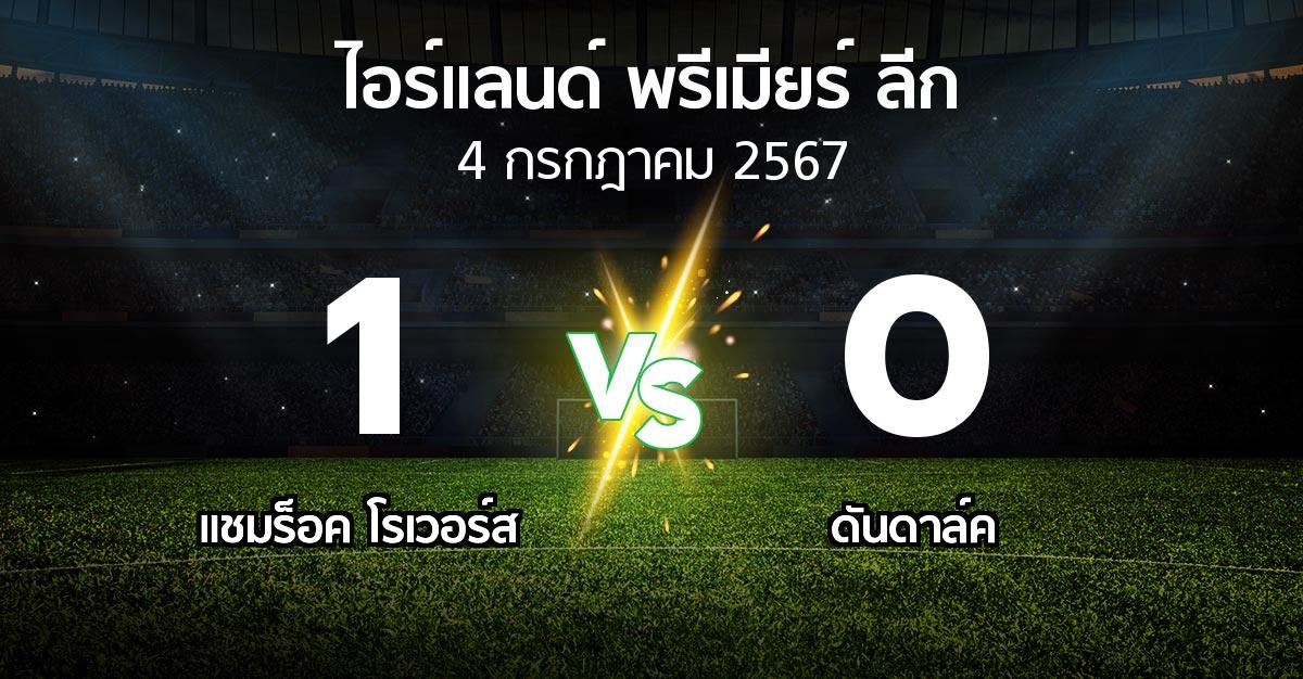 ผลบอล : แชมร็อค โรเวอร์ส vs ดันดาล์ค (ไอร์แลนด์-พรีเมียร์-ลีก 2024)