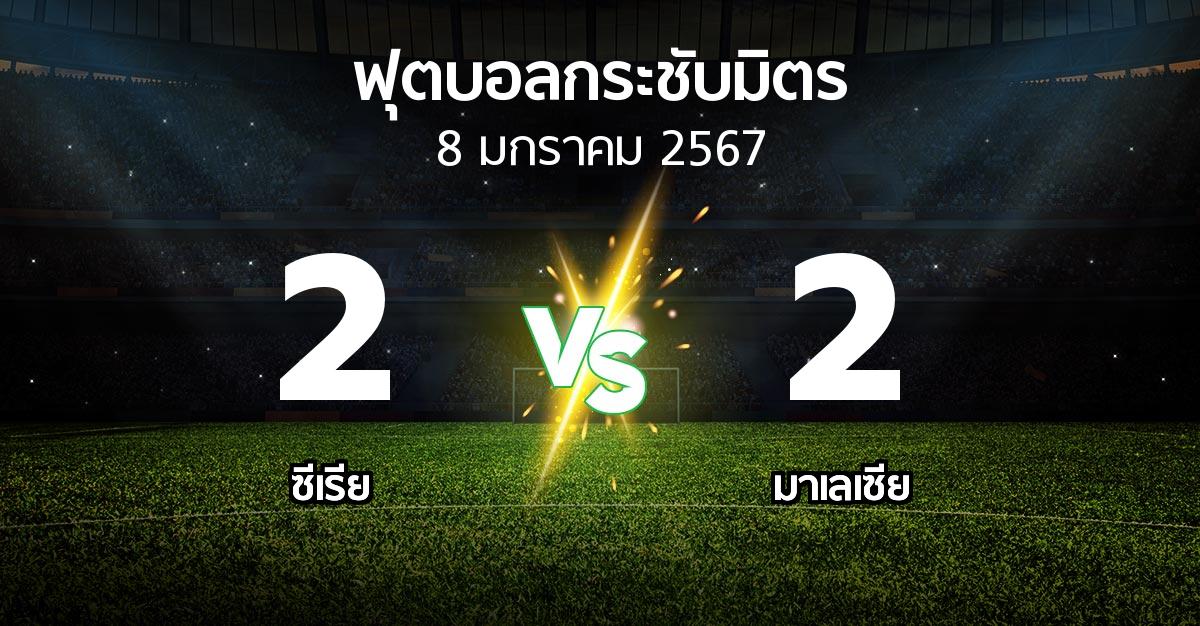 โปรแกรมบอล : ซีเรีย vs มาเลเซีย (ฟุตบอลกระชับมิตร)