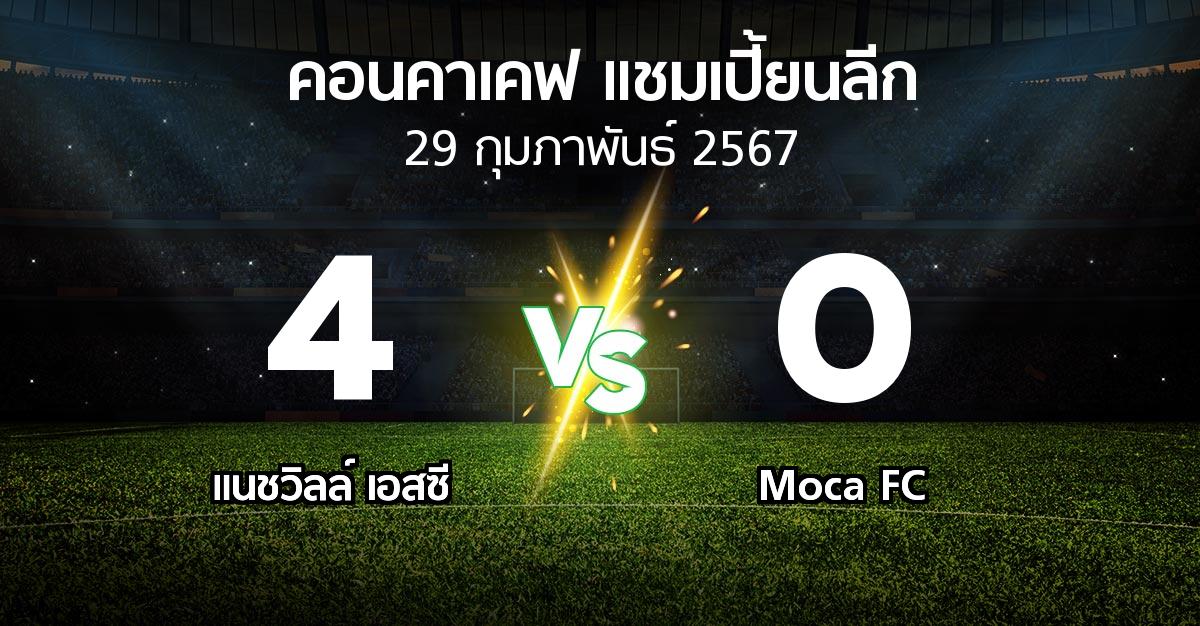 ผลบอล : แนชวิลล์ เอสซี vs Moca FC (คอนคาเคฟ-แชมเปี้ยนลีก 2024)