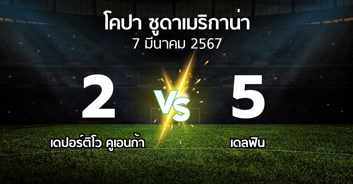 ผลบอล : เดปอร์ติโว คูเอนก้า vs เดลฟิน (โคปา-ซูดาเมริกาน่า 2024)