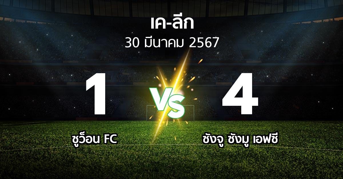 ผลบอล : ซูว็อน FC vs ซังจู ซังมู เอฟซี (เค-ลีก 2024)