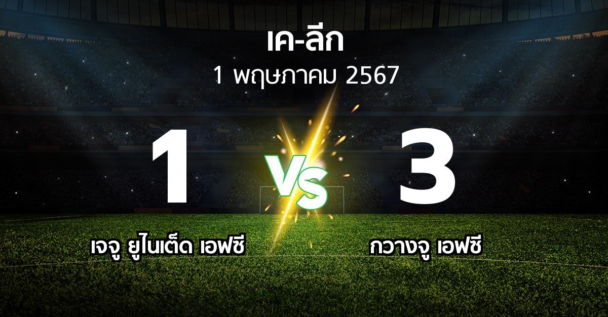 ผลบอล : เจจู ยูไนเต็ด เอฟซี vs กวางจู เอฟซี (เค-ลีก 2024)