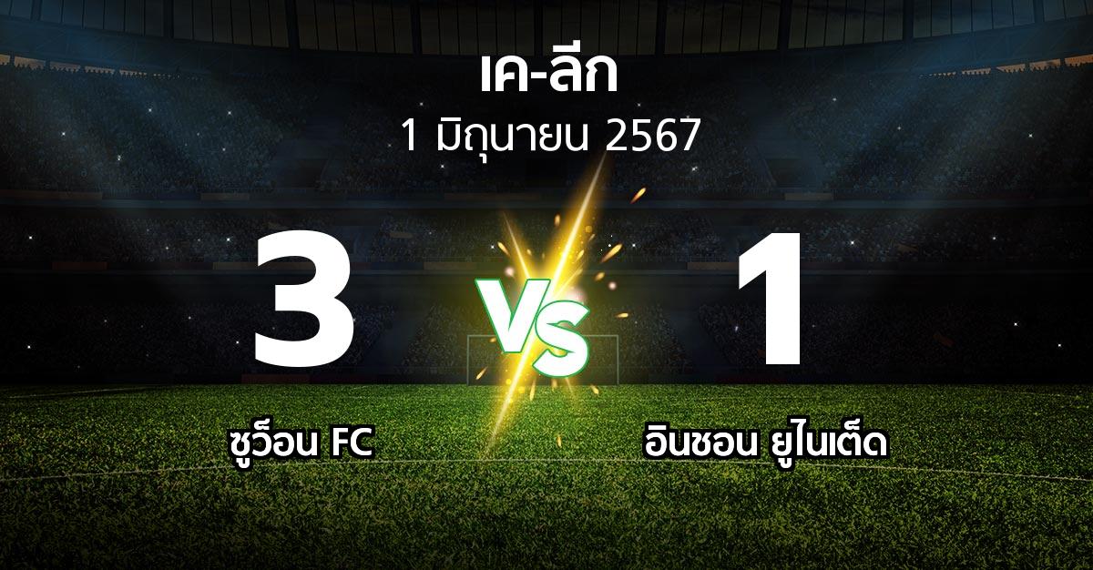 ผลบอล : ซูว็อน FC vs อินชอน ยูไนเต็ด (เค-ลีก 2024)