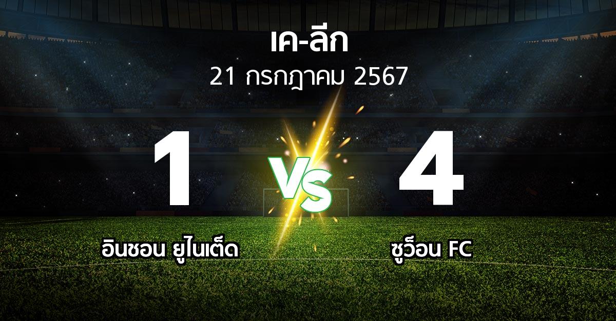 ผลบอล : อินชอน ยูไนเต็ด vs ซูว็อน FC (เค-ลีก 2024)