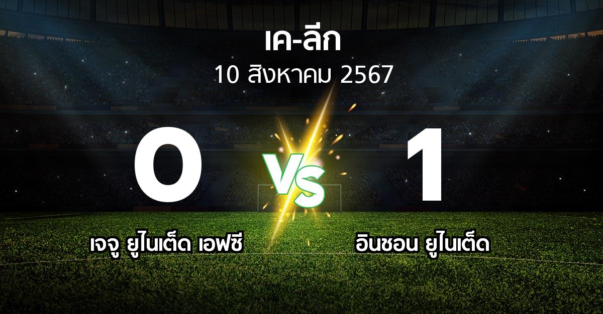 ผลบอล : เจจู ยูไนเต็ด เอฟซี vs อินชอน ยูไนเต็ด (เค-ลีก 2024)