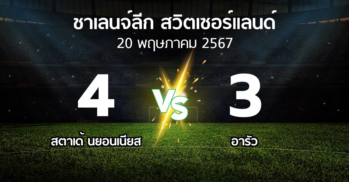 ผลบอล : สตาเด้ นยอนเนียส vs อารัว (ชาเลนจ์-ลีก-สวิตเซอร์แลนด์ 2023-2024)