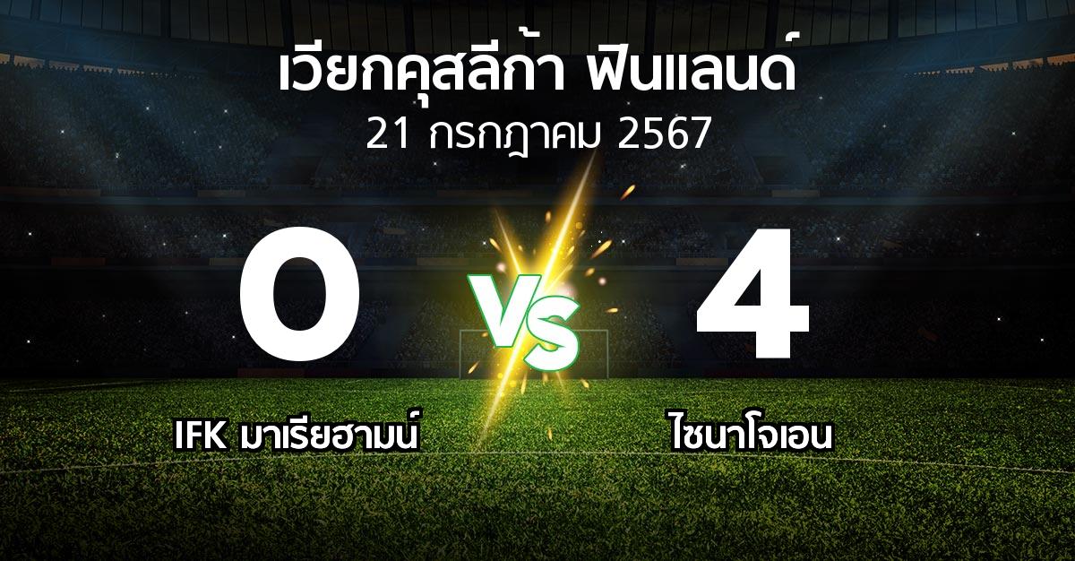 ผลบอล : IFK มาเรียฮามน์ vs ไซนาโจเอน (เวียกคุสลีก้า-ฟินแลนด์ 2024)